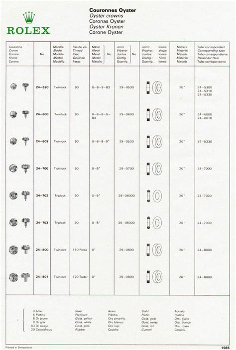 rolex gmt bracelet adjustment|rolex winding crown position chart.